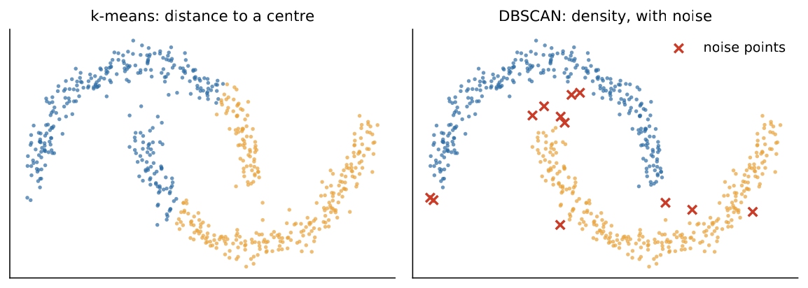 dbscan vs kmeans