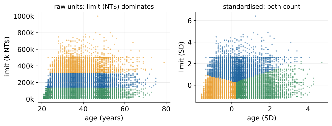 scaling matters